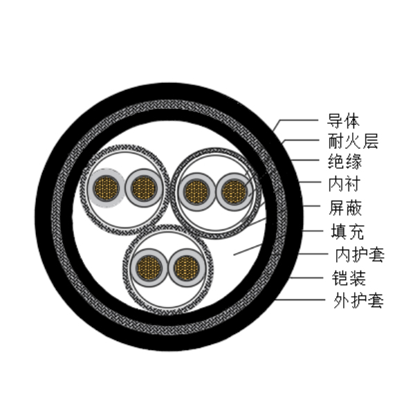 铜芯交联聚乙烯绝缘低烟无卤耐火船用仪表电缆-CHJPPJ95/NC-150/250V、CHJPPF96/NC-150/250V