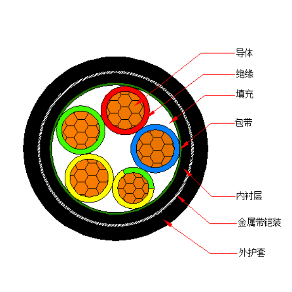 铜芯聚氯乙烯绝缘金属带铠装 聚氯乙烯护套电力电缆-VV62-0.6/1kV、VV22-0.6/1kV