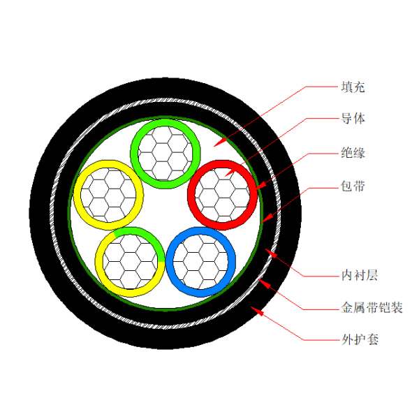 铝芯聚氯乙烯绝缘金属带铠装 聚氯乙烯护套电力电缆-VLV62-0.6/1kV、VLV22-0.6/1kV