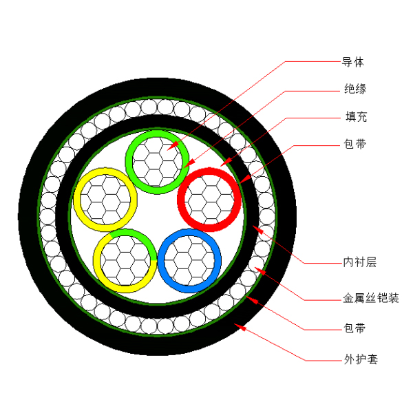 铝芯聚氯乙烯绝缘金属丝铠装 聚氯乙烯护套电力电缆-VLV72-0.6/1kV、VLV32-0.6/1kV