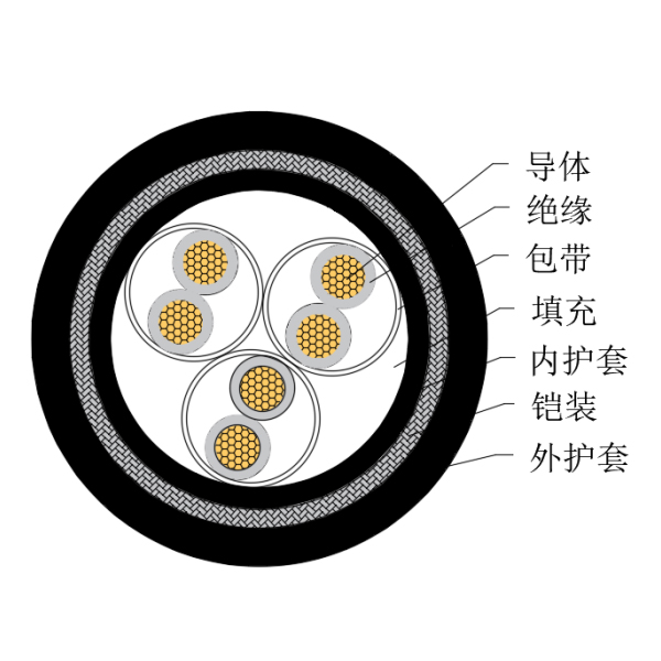 铜芯交联聚乙烯绝缘低烟无卤船用仪表电缆-CHJPJ95/SC-150/250V、CHJPF96/SC-150/250V